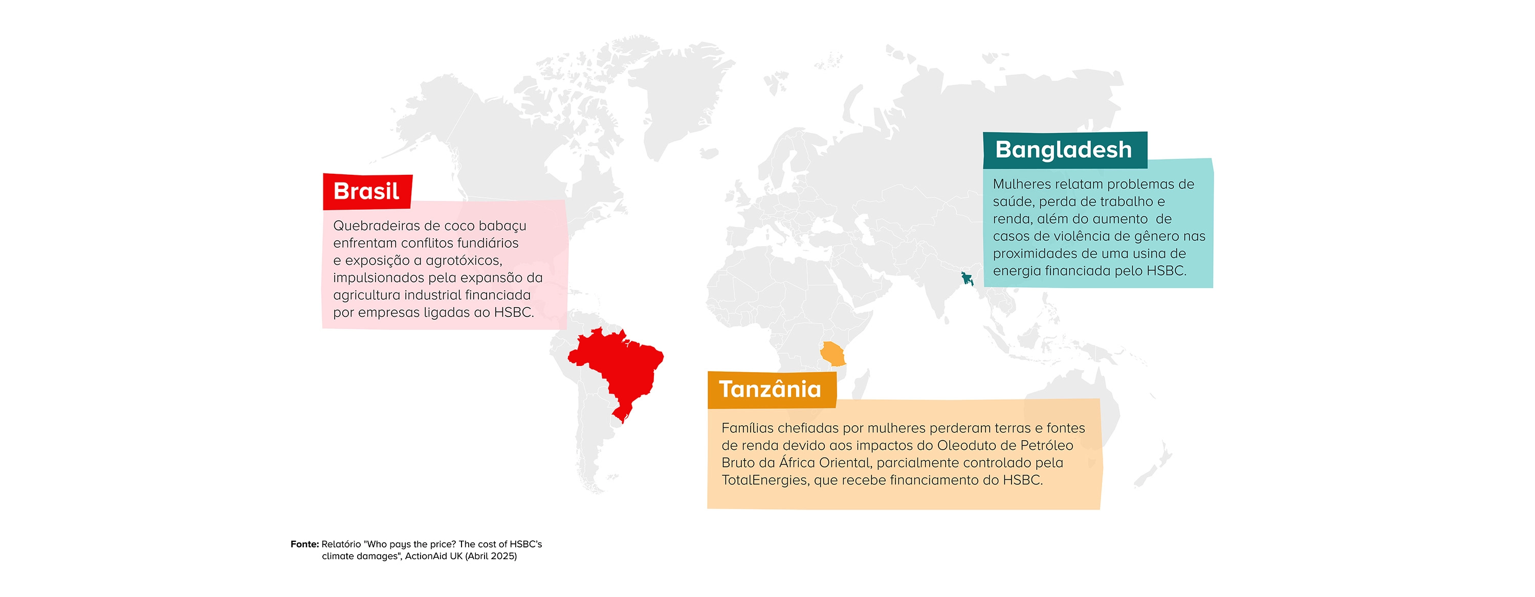 Infográfico - Como o financiamento do HSBC impacta comunidades ao redor do mundo